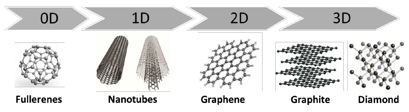 carbon material nano INSCX   Global INSCXâ„¢ Nanomaterials  Nanomaterials